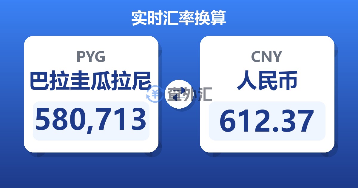 580,713巴拉圭瓜拉尼兑人民币