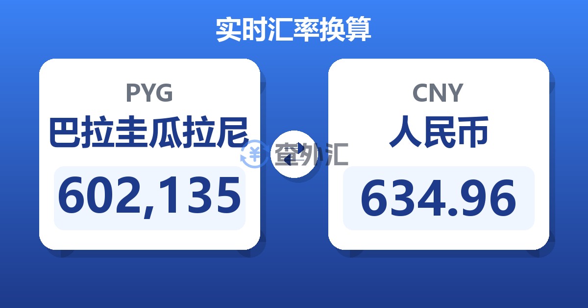 602,135巴拉圭瓜拉尼兑人民币
