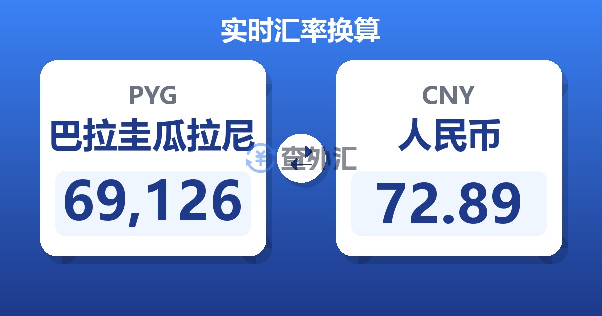 69,126巴拉圭瓜拉尼兑人民币