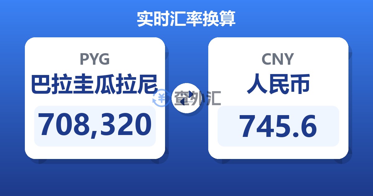 708,320巴拉圭瓜拉尼兑人民币