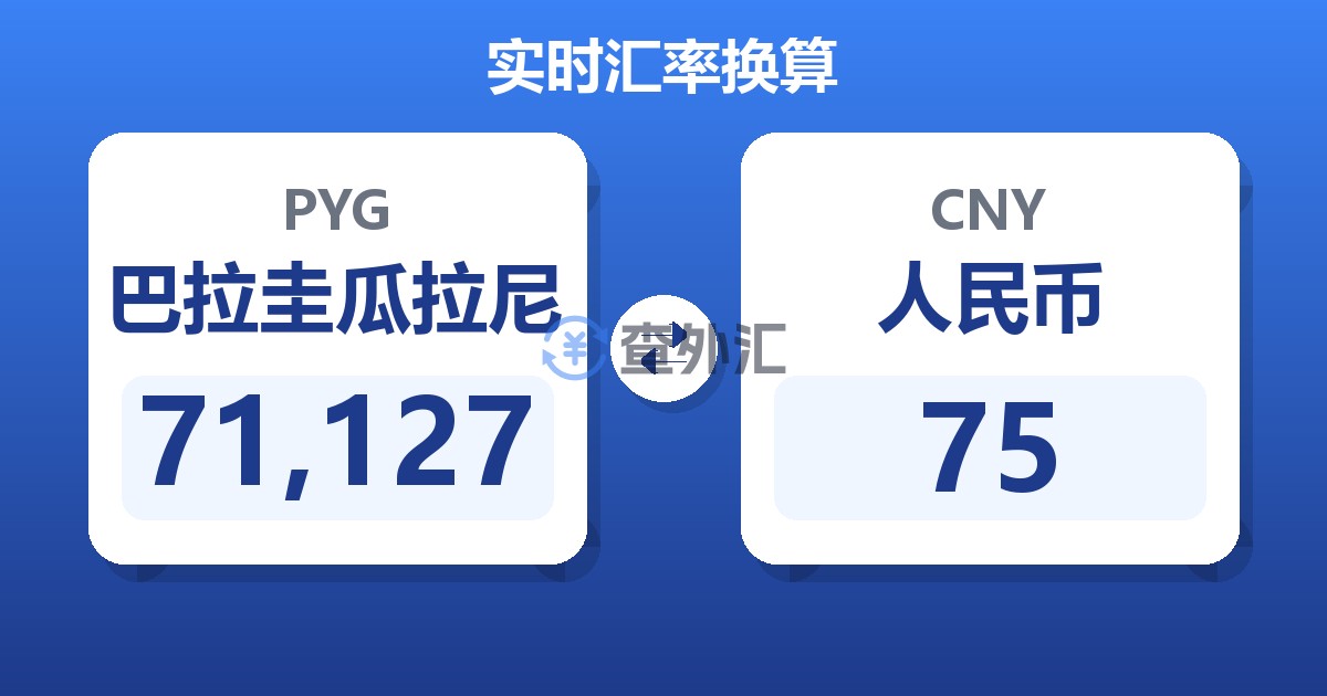 71,127巴拉圭瓜拉尼兑人民币