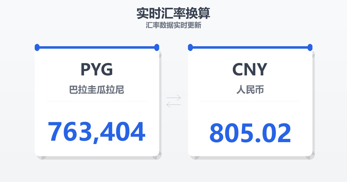 763,404巴拉圭瓜拉尼兑人民币