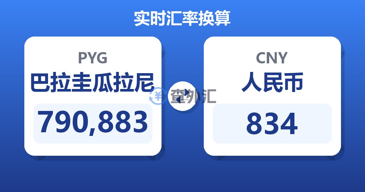 790,883巴拉圭瓜拉尼兑人民币