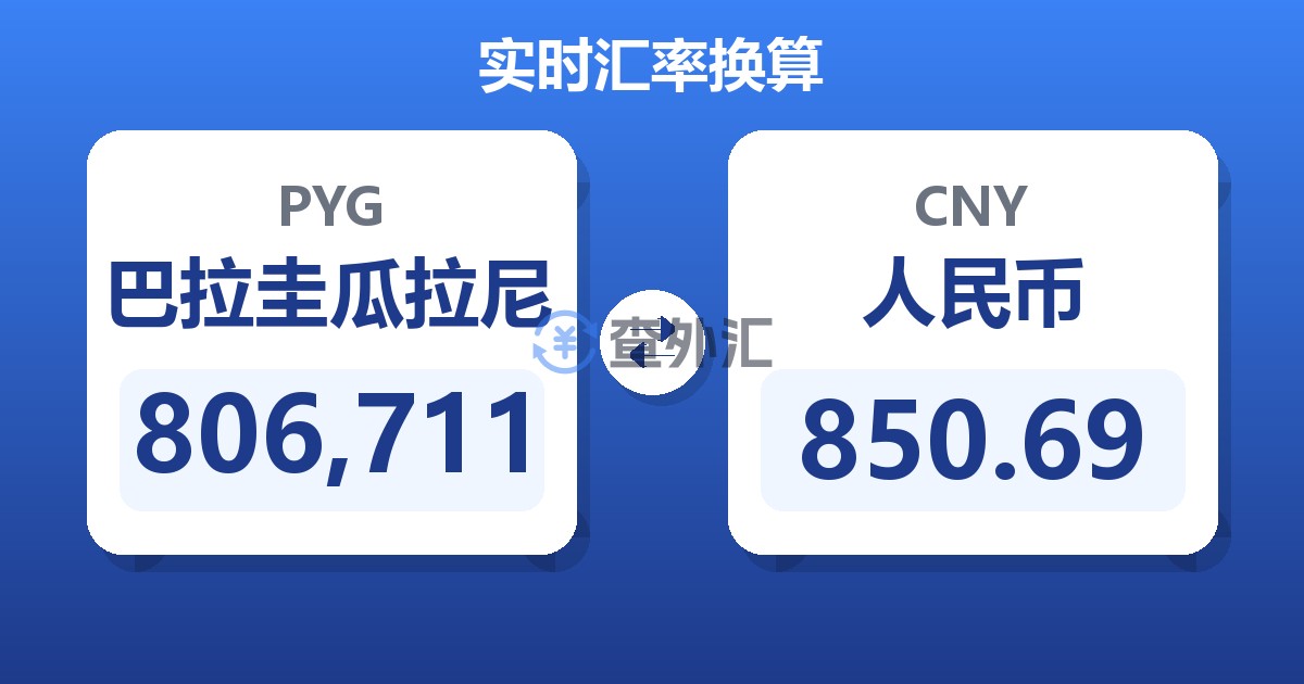 806,711巴拉圭瓜拉尼兑人民币