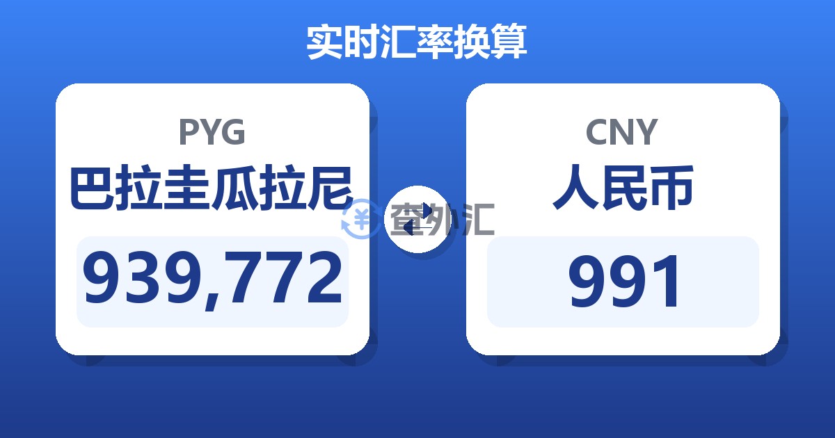 939,772巴拉圭瓜拉尼兑人民币