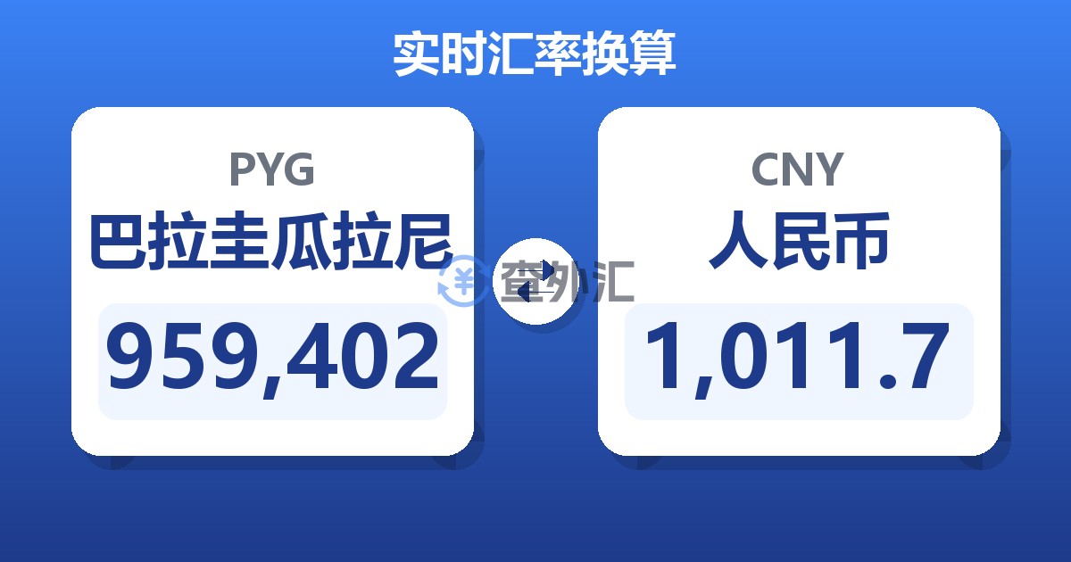 959,402巴拉圭瓜拉尼兑人民币