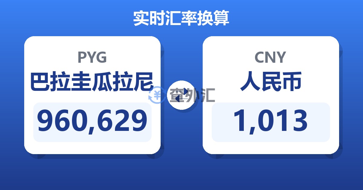 960,629巴拉圭瓜拉尼兑人民币