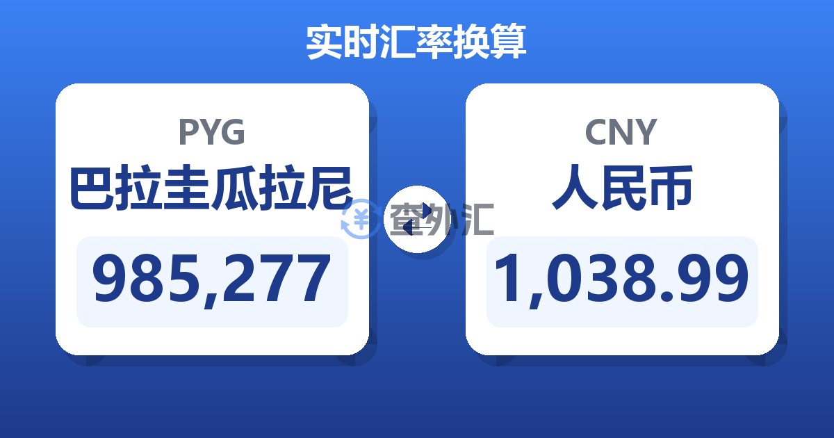 985,277巴拉圭瓜拉尼兑人民币