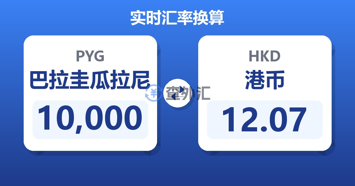 10,000巴拉圭瓜拉尼兑港币