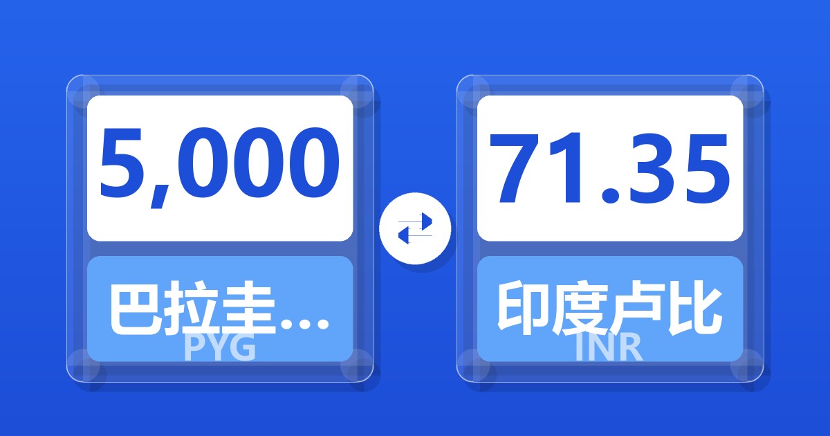 5,000巴拉圭瓜拉尼兑印度卢比