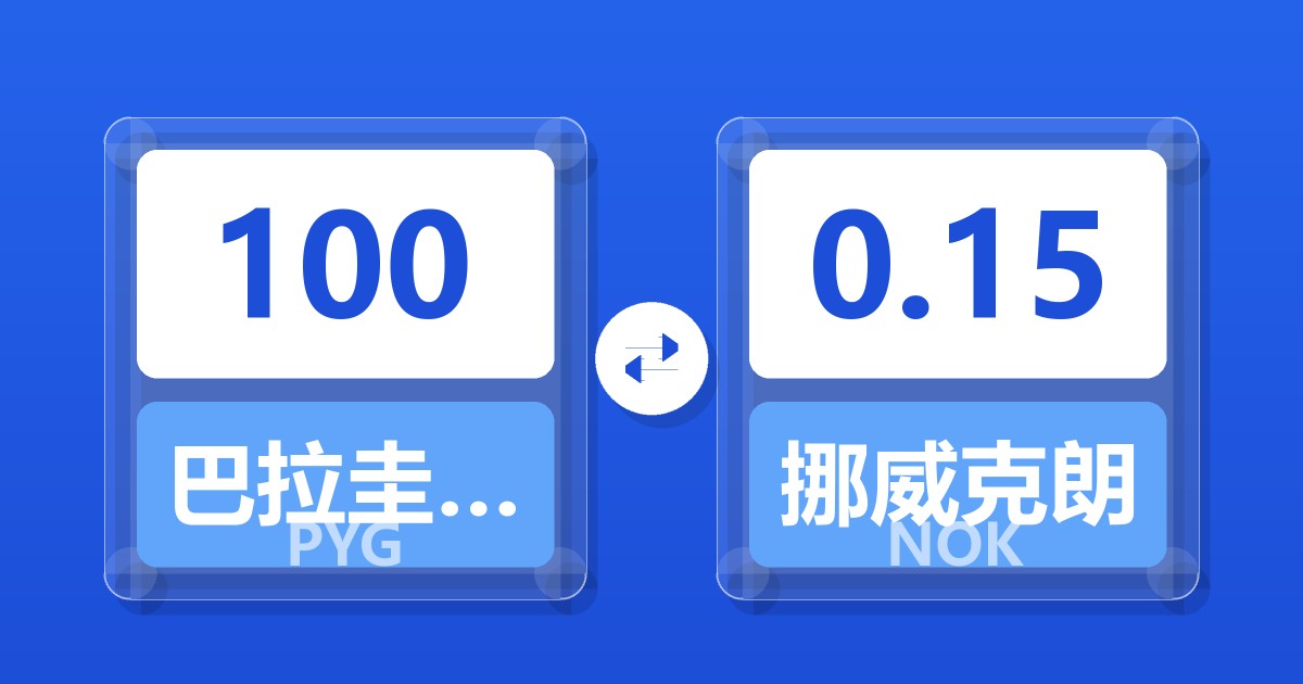 100巴拉圭瓜拉尼兑挪威克朗