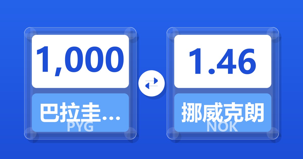 1,000巴拉圭瓜拉尼兑挪威克朗