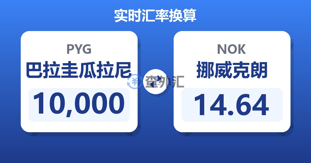 10,000巴拉圭瓜拉尼兑挪威克朗
