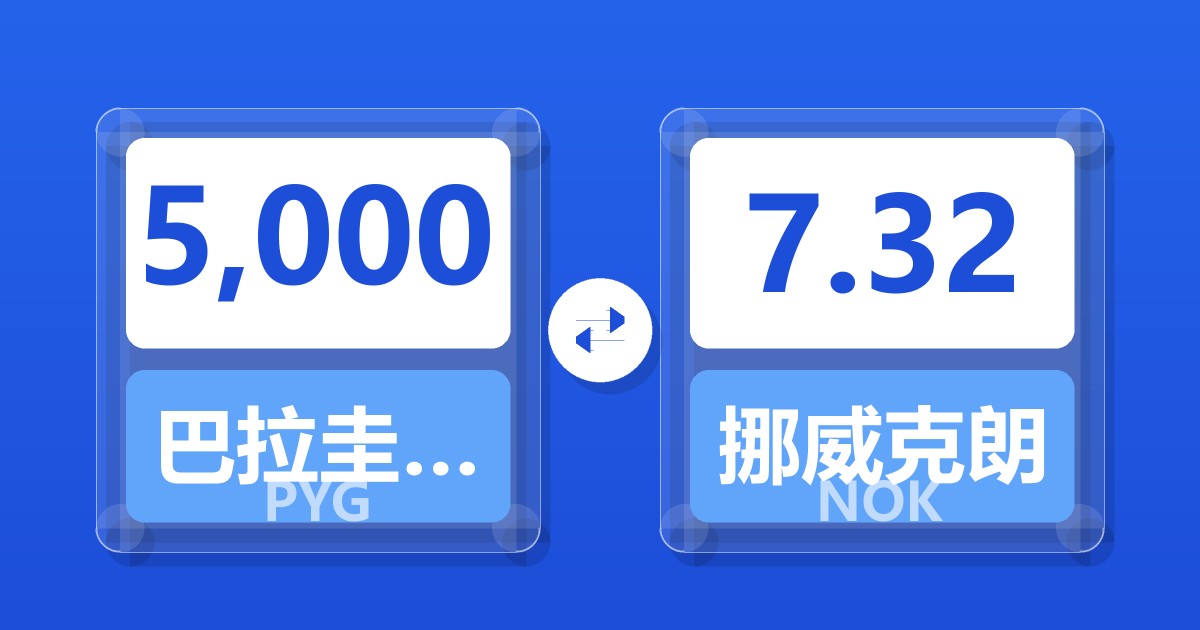 5,000巴拉圭瓜拉尼兑挪威克朗