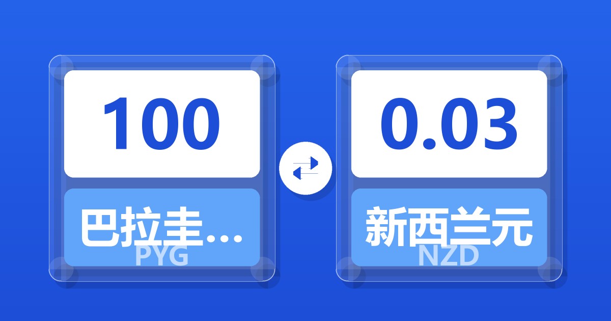 100巴拉圭瓜拉尼兑新西兰元