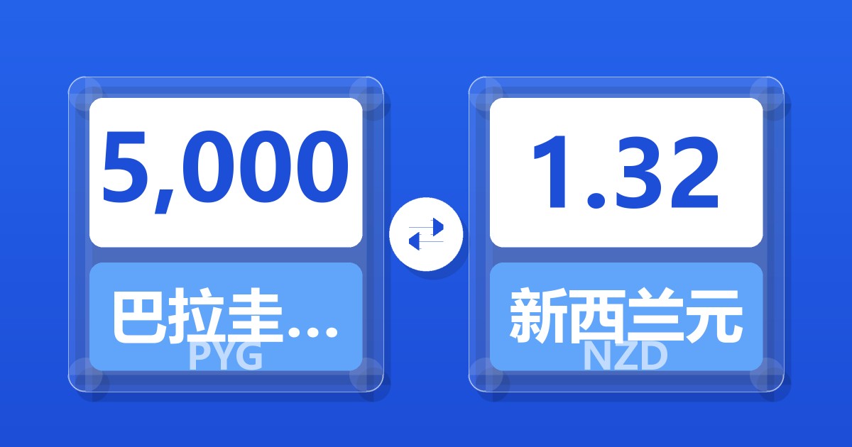 5,000巴拉圭瓜拉尼兑新西兰元