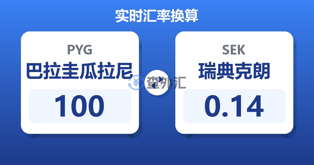 100巴拉圭瓜拉尼兑瑞典克朗