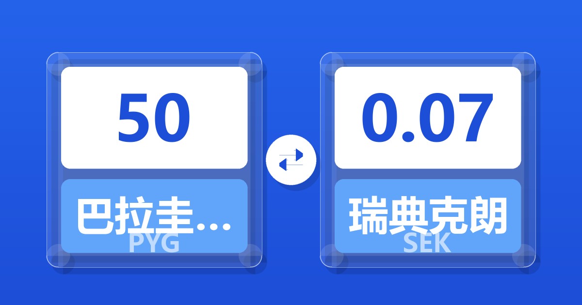 50巴拉圭瓜拉尼兑瑞典克朗