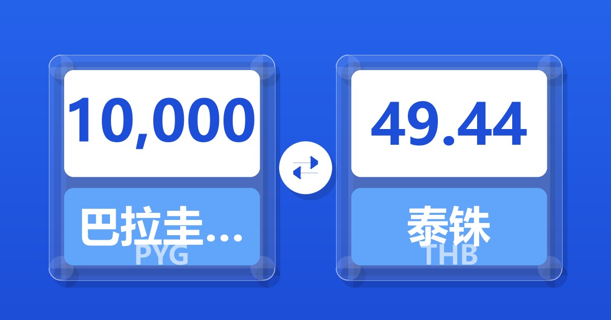 10,000巴拉圭瓜拉尼兑泰铢