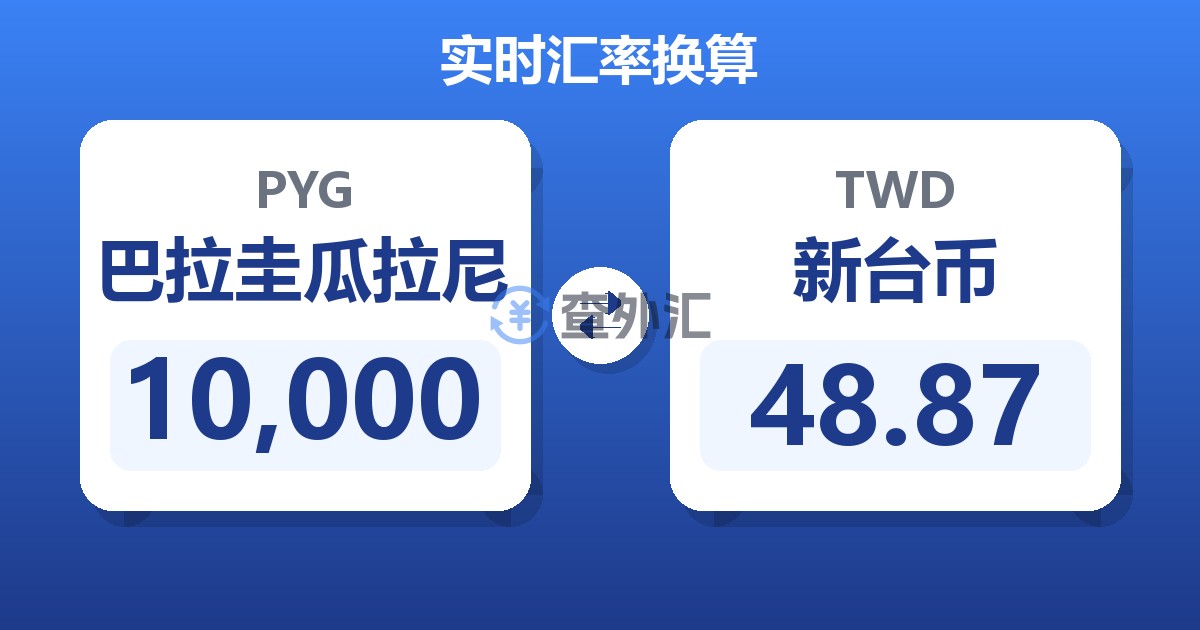 10,000巴拉圭瓜拉尼兑新台币