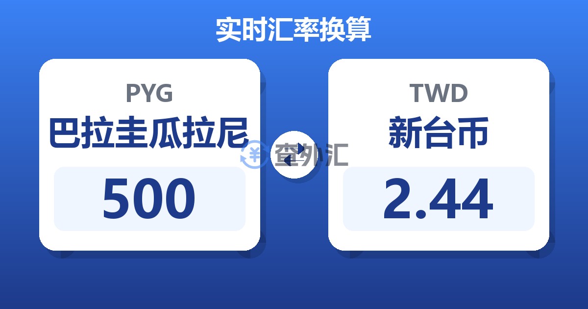 500巴拉圭瓜拉尼兑新台币