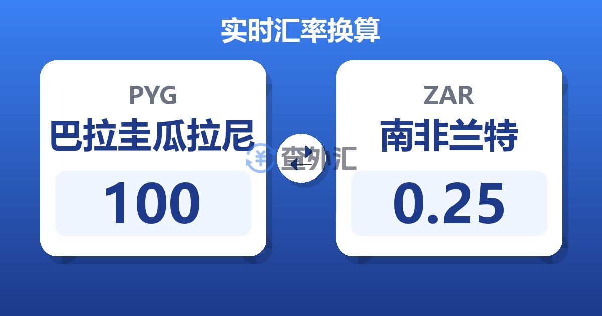 100巴拉圭瓜拉尼兑南非兰特