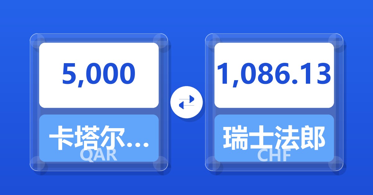 5,000卡塔尔里亚尔兑瑞士法郎
