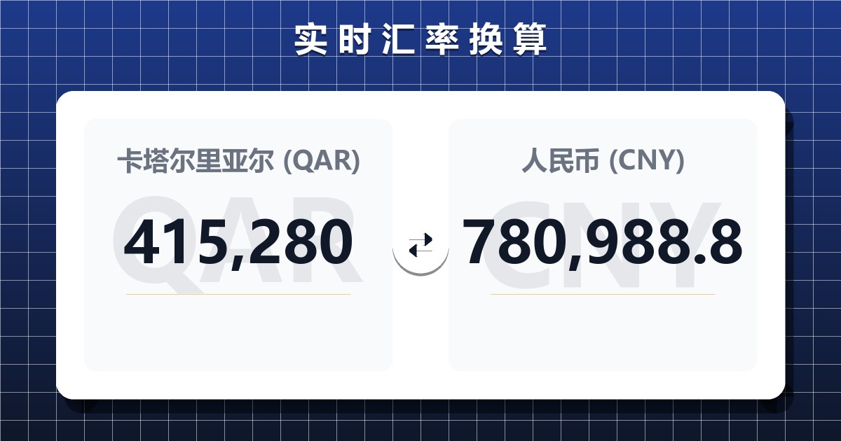 415,280卡塔尔里亚尔兑人民币