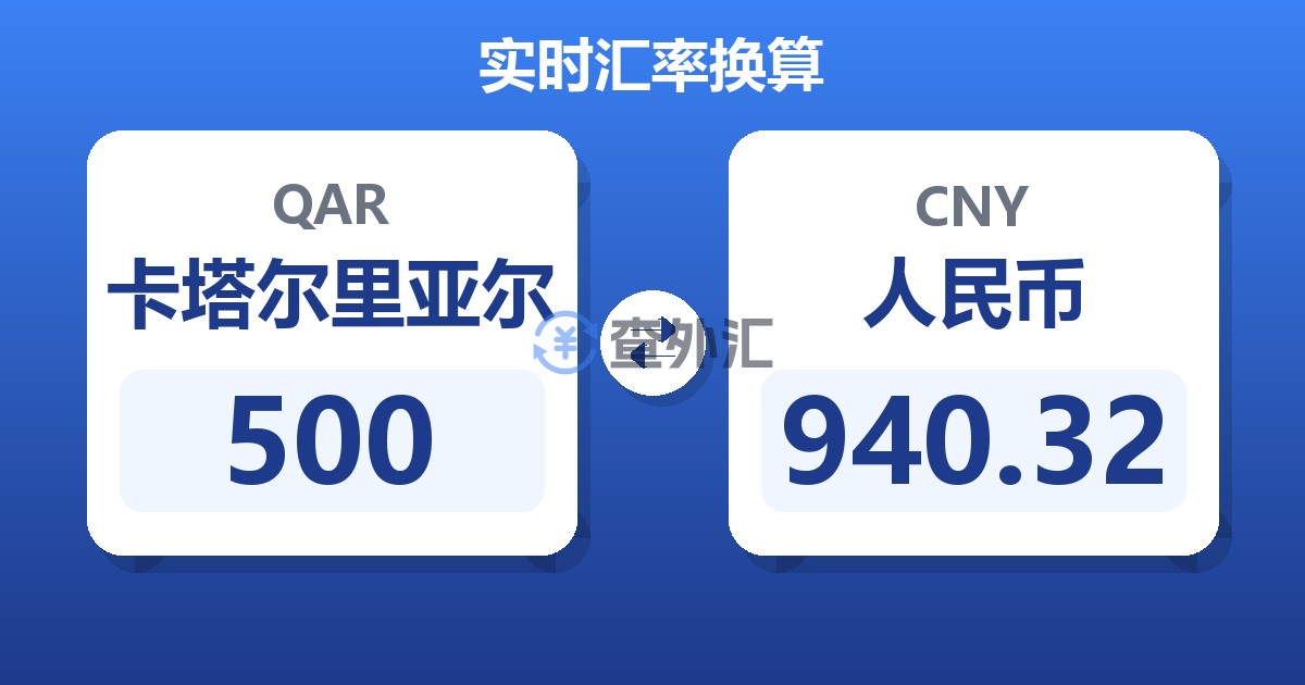 500卡塔尔里亚尔兑人民币