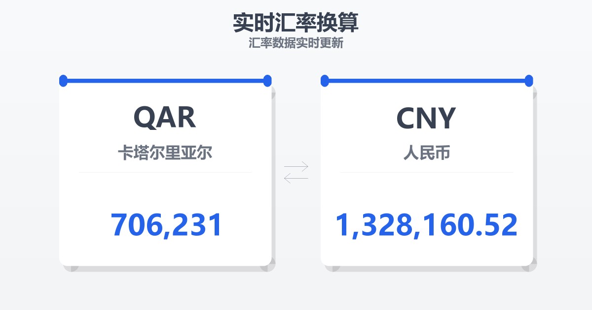 706,231卡塔尔里亚尔兑人民币