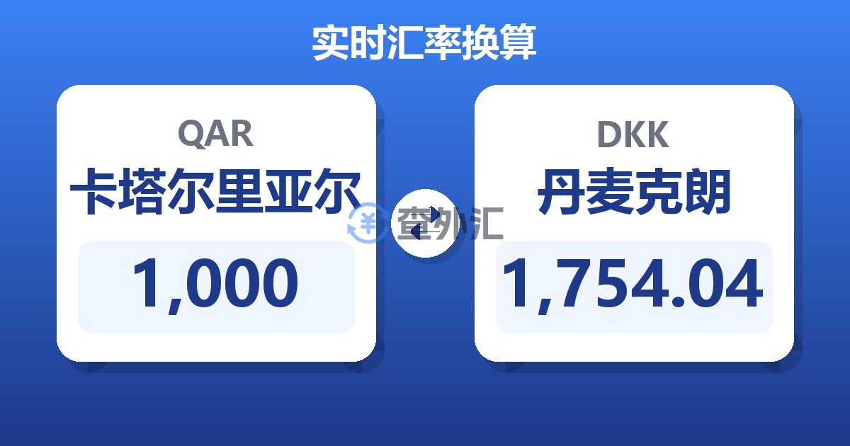 1,000卡塔尔里亚尔兑丹麦克朗