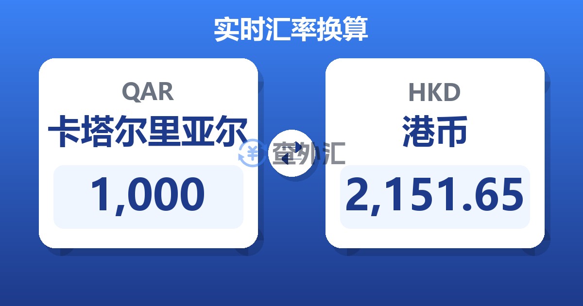 1,000卡塔尔里亚尔兑港币
