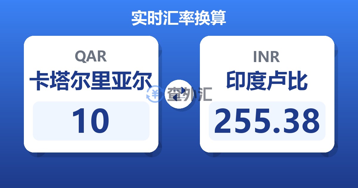 10卡塔尔里亚尔兑印度卢比