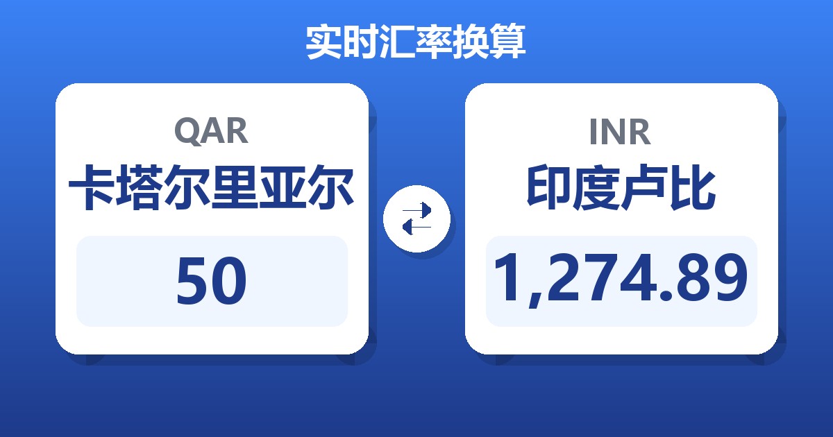 50卡塔尔里亚尔兑印度卢比