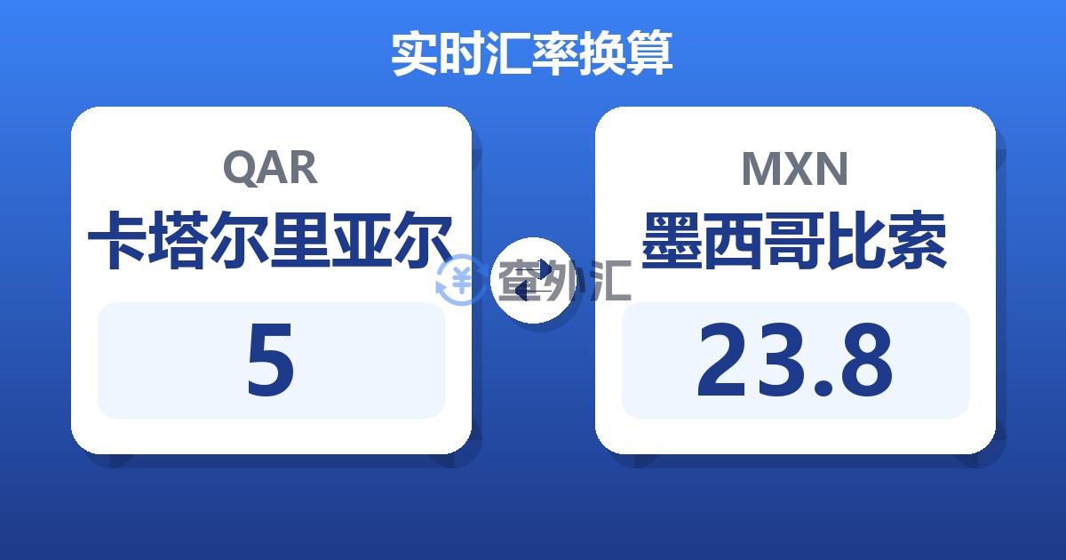 5卡塔尔里亚尔兑墨西哥比索