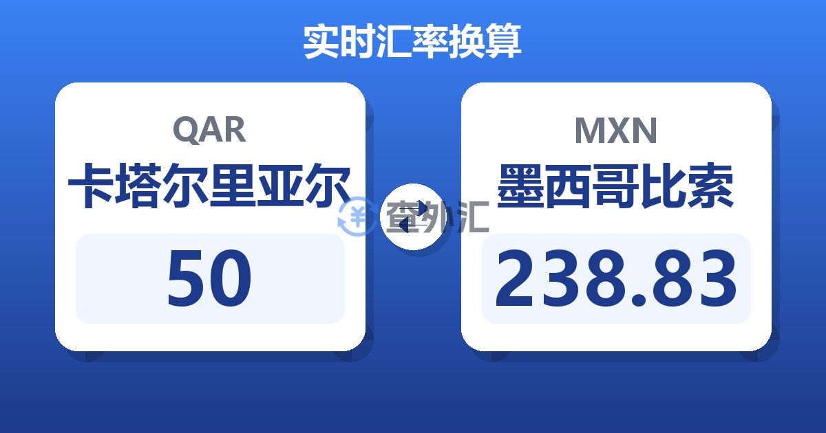 50卡塔尔里亚尔兑墨西哥比索