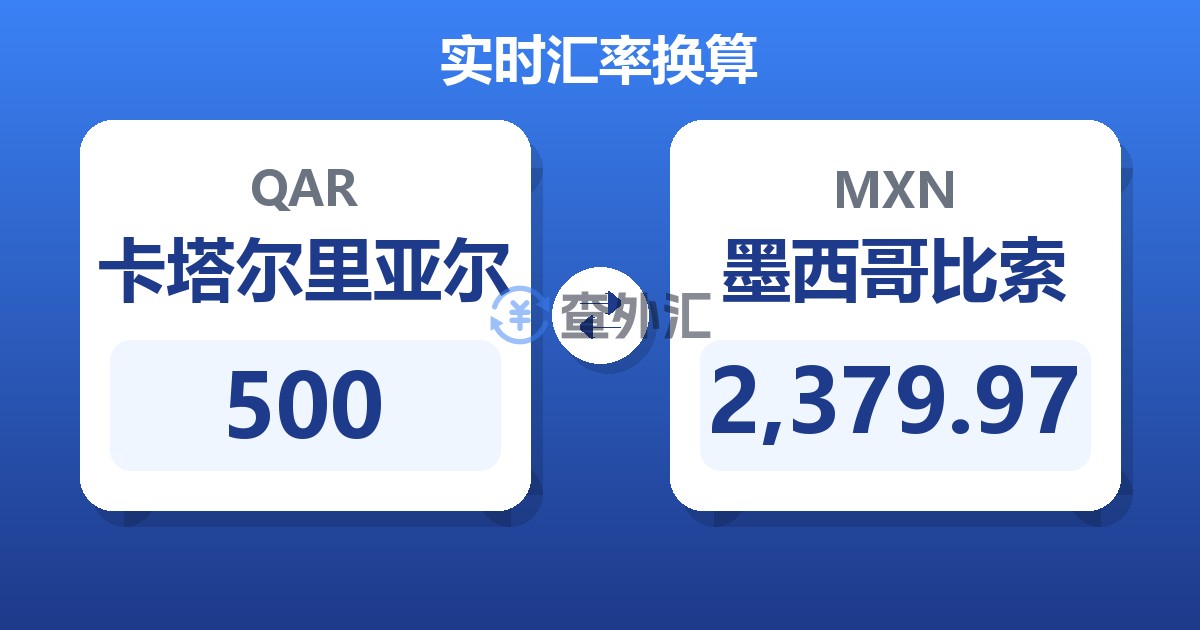 500卡塔尔里亚尔兑墨西哥比索