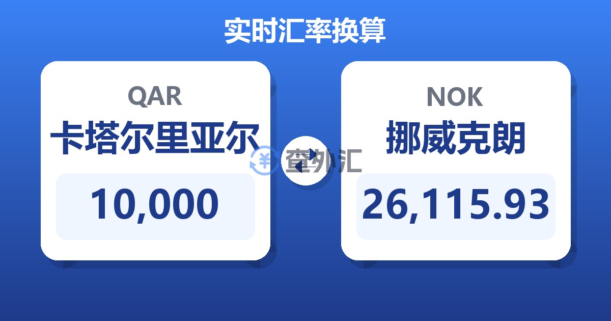 10,000卡塔尔里亚尔兑挪威克朗