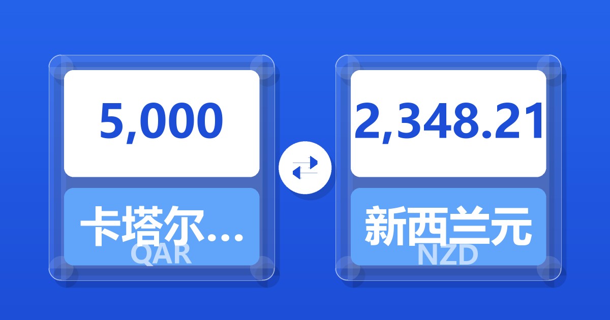 5,000卡塔尔里亚尔兑新西兰元