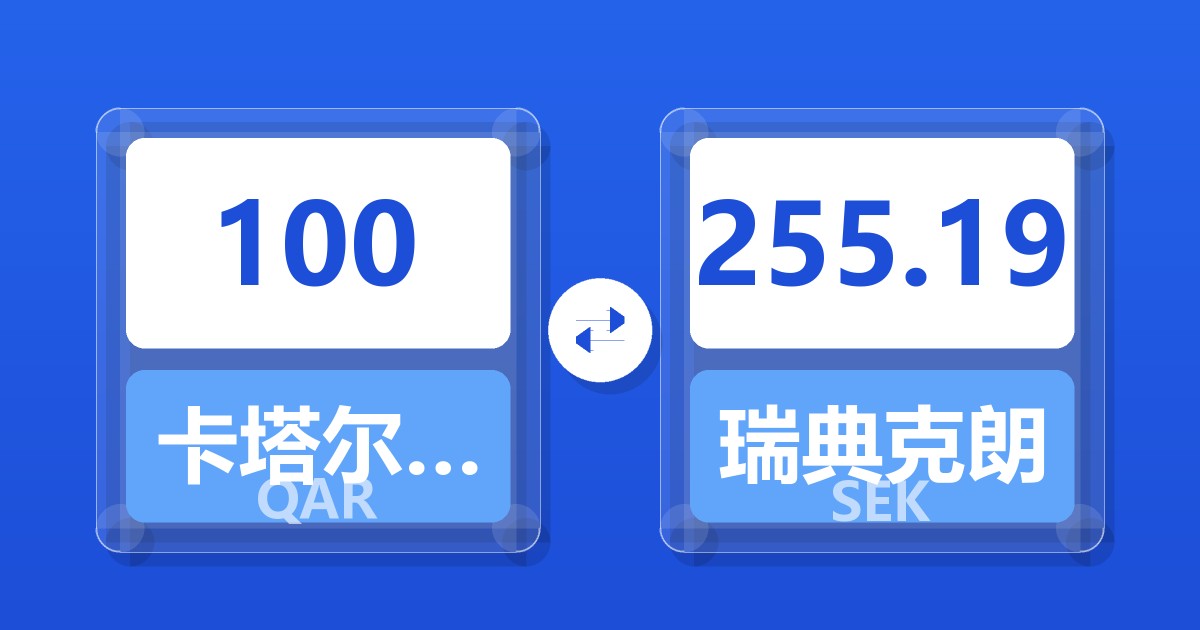 100卡塔尔里亚尔兑瑞典克朗