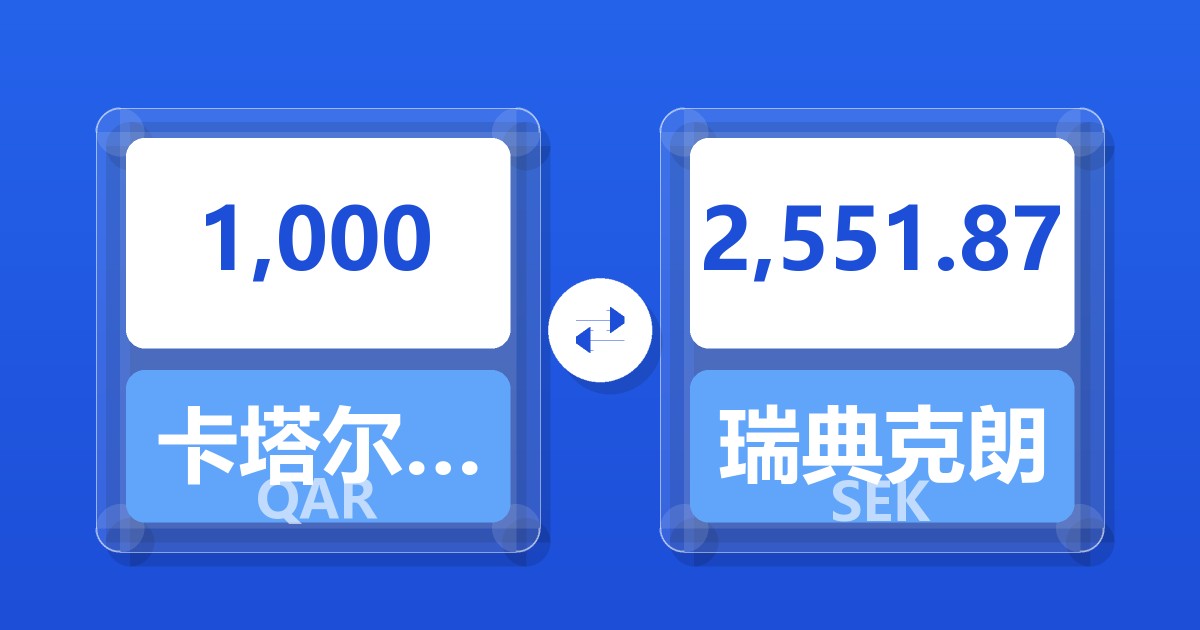 1,000卡塔尔里亚尔兑瑞典克朗