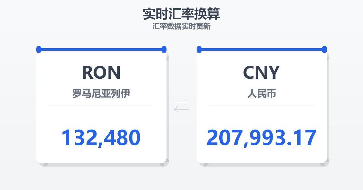 132,480罗马尼亚列伊兑人民币