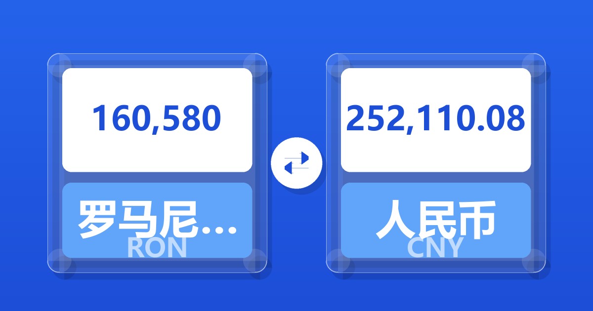 160,580罗马尼亚列伊兑人民币