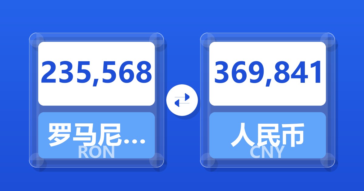 235,568罗马尼亚列伊兑人民币