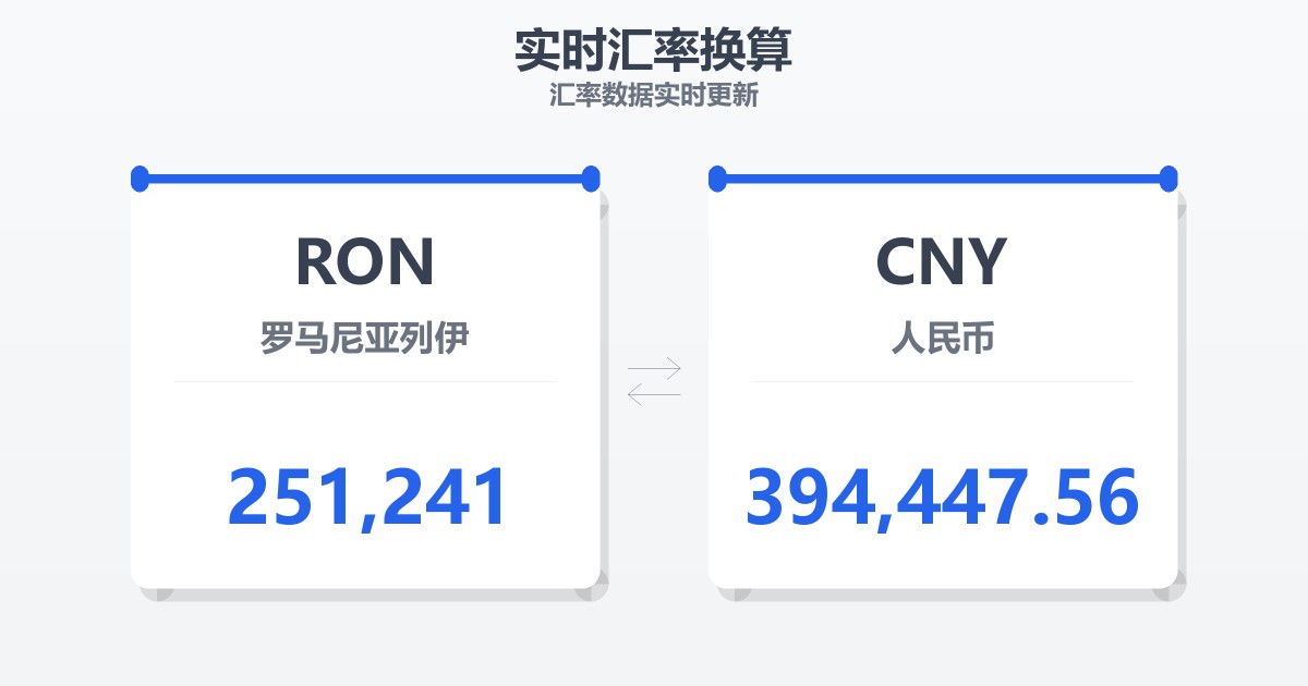 251,241罗马尼亚列伊兑人民币