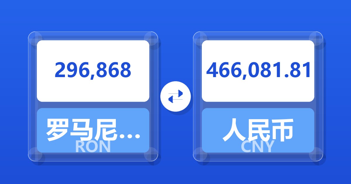 296,868罗马尼亚列伊兑人民币