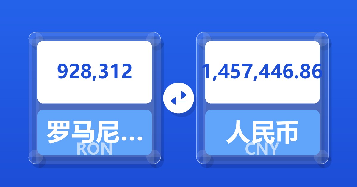 928,312罗马尼亚列伊兑人民币