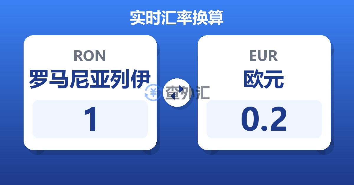 1罗马尼亚列伊兑欧元