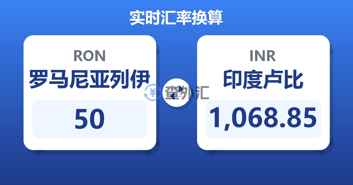 50罗马尼亚列伊兑印度卢比