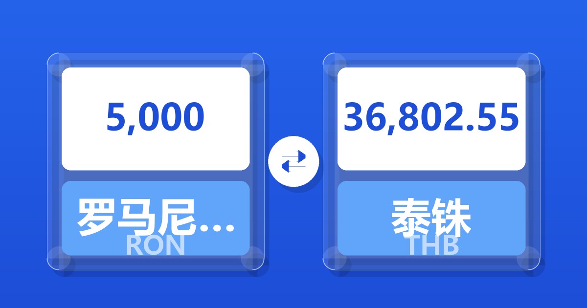 5,000罗马尼亚列伊兑泰铢